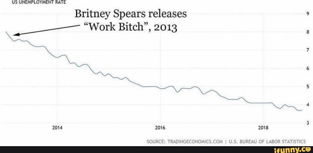 britney_spears_work_bitch_us_emp_rate